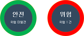 이미지 - 앱체크 프로세스 검사 진행 화면